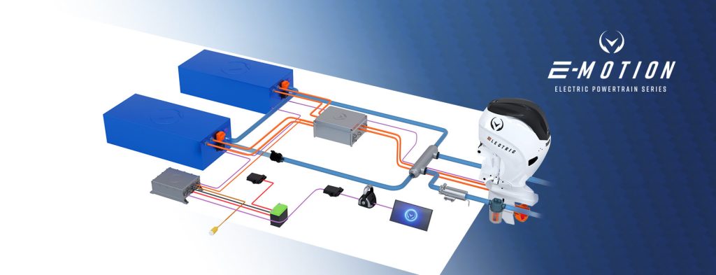 e-motion-tm-electric-powertrain-solution